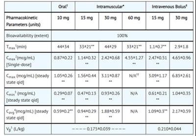 Label (51662 1702 Table 1)